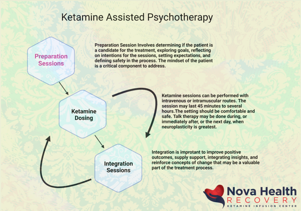 Ketamine Regulations and Trends in Late 2025: A Growing Option for Mental Health Treatment